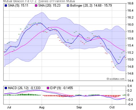 begrx dividend.